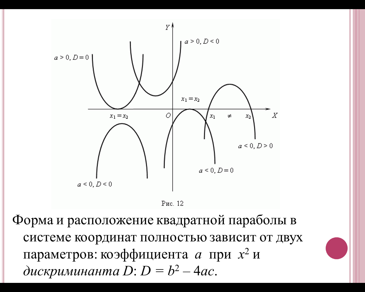 Показательная функция